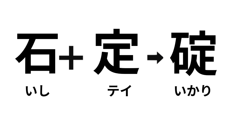 石+定=碇(いかり)