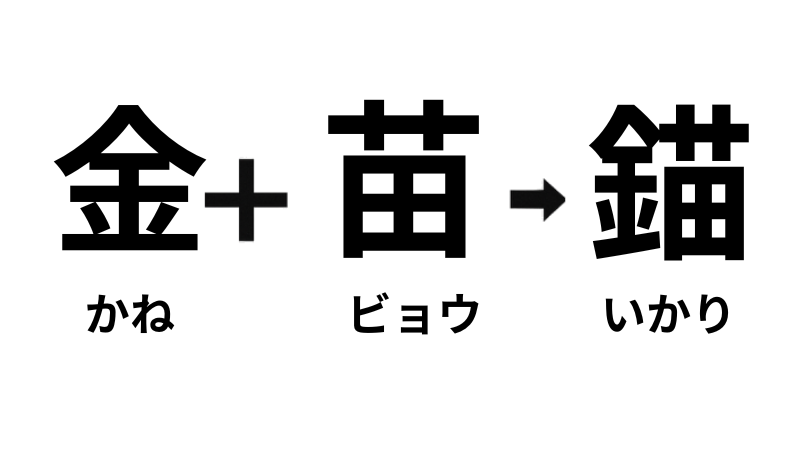 金+苗=錨