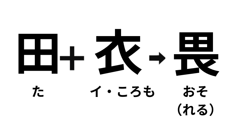 田＋衣＝畏れる